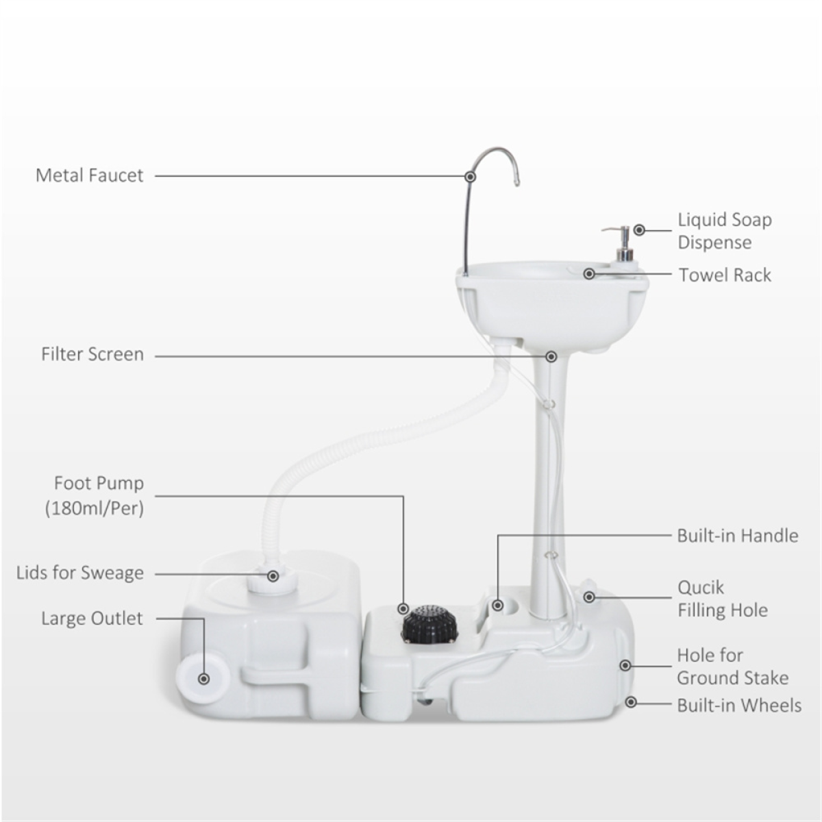Portable camping sink ( Amazon Shipping)（Prohibited by WalMart）
