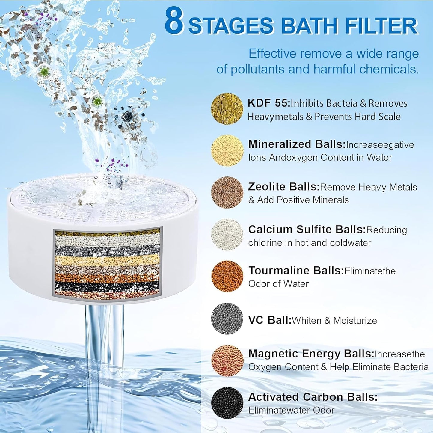 Bath Filter for Baby and Adults with Shower Ball and Shampoo Brush