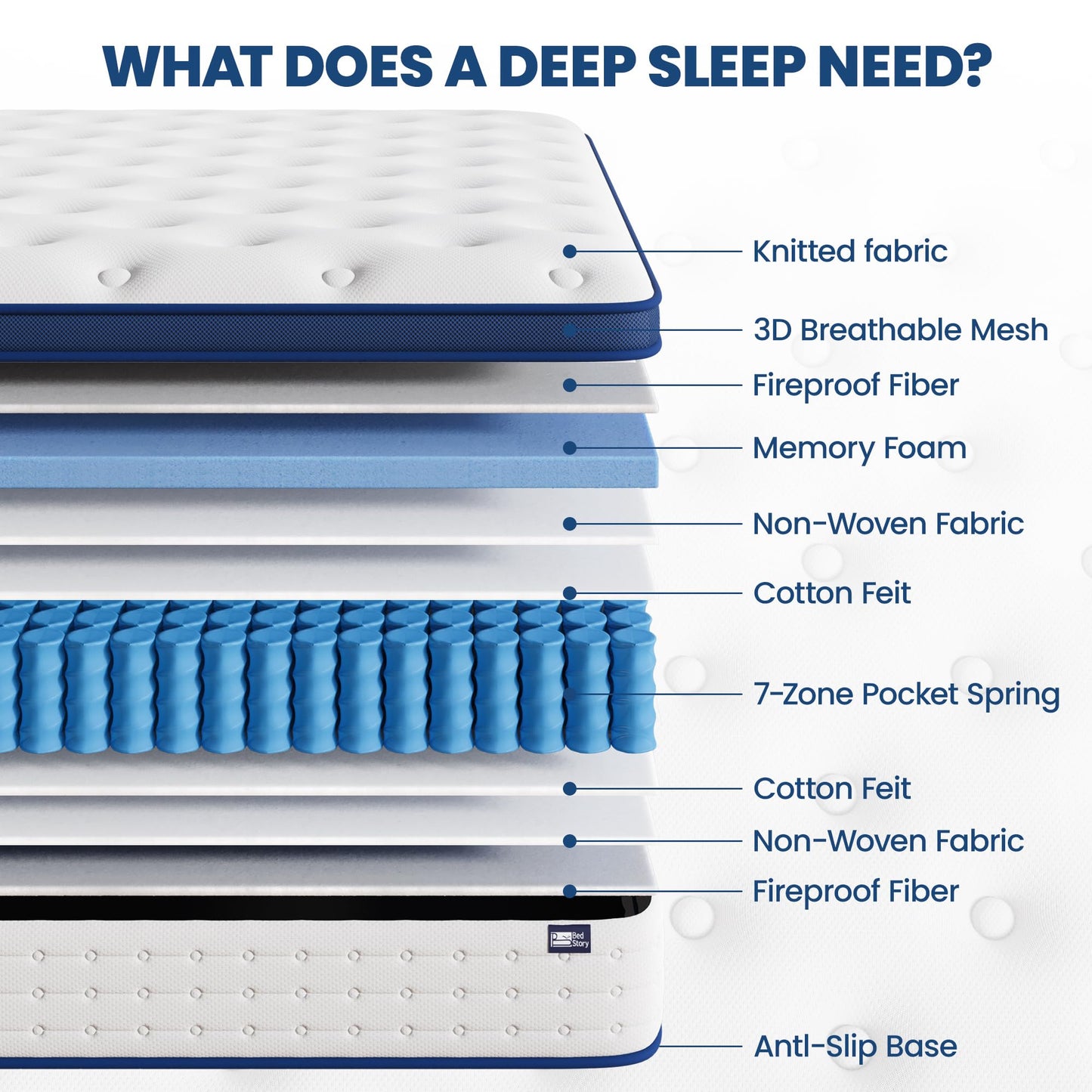 BedStory Small Double Mattress, 10.3 Inch Hybrid Mattress, 7-Zone Mattress with Breathable Foam and Individually Pocket Sprung Firm- Extra Lumbar