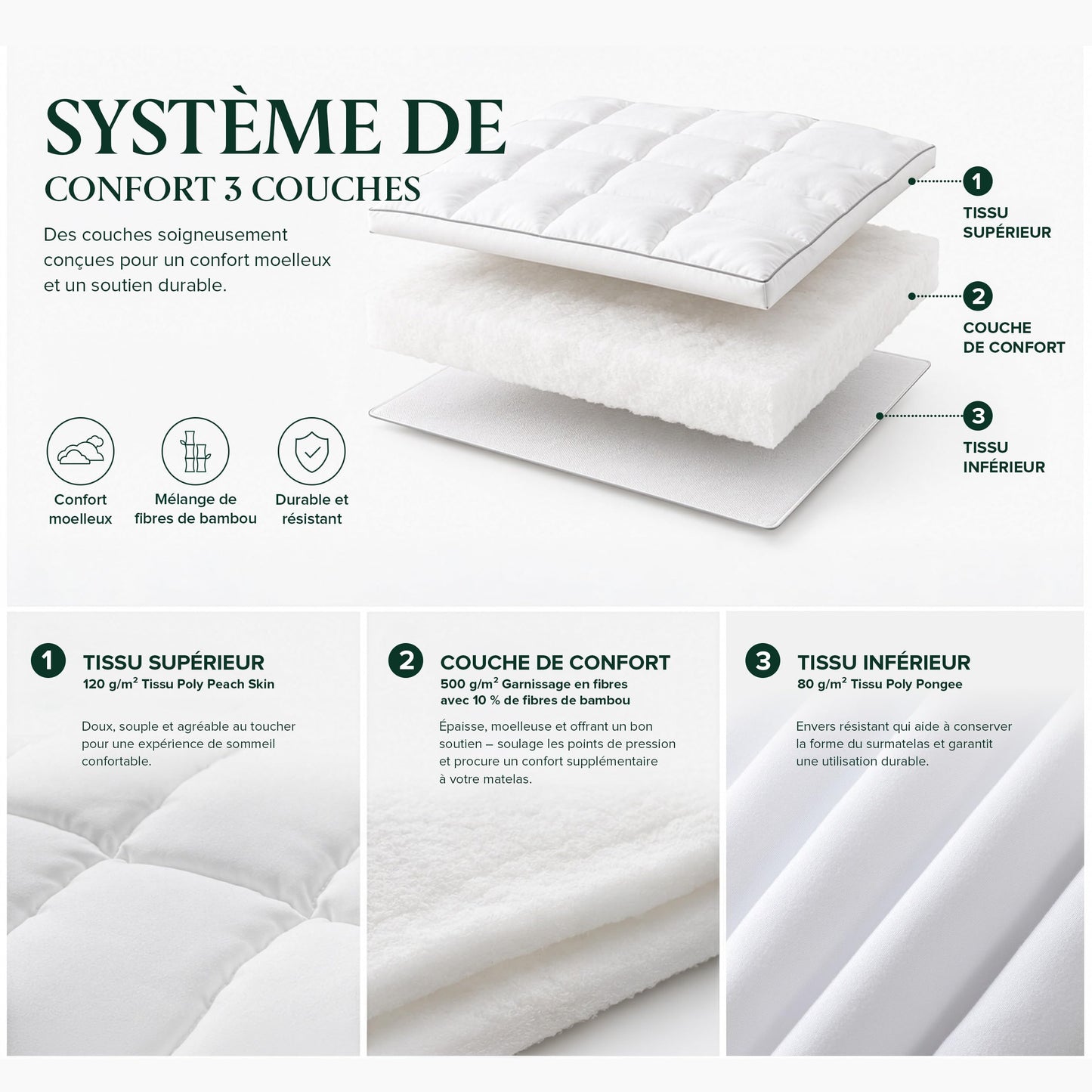 Zinus Mattress Topper, Polyester, White, 90 x 190 cm