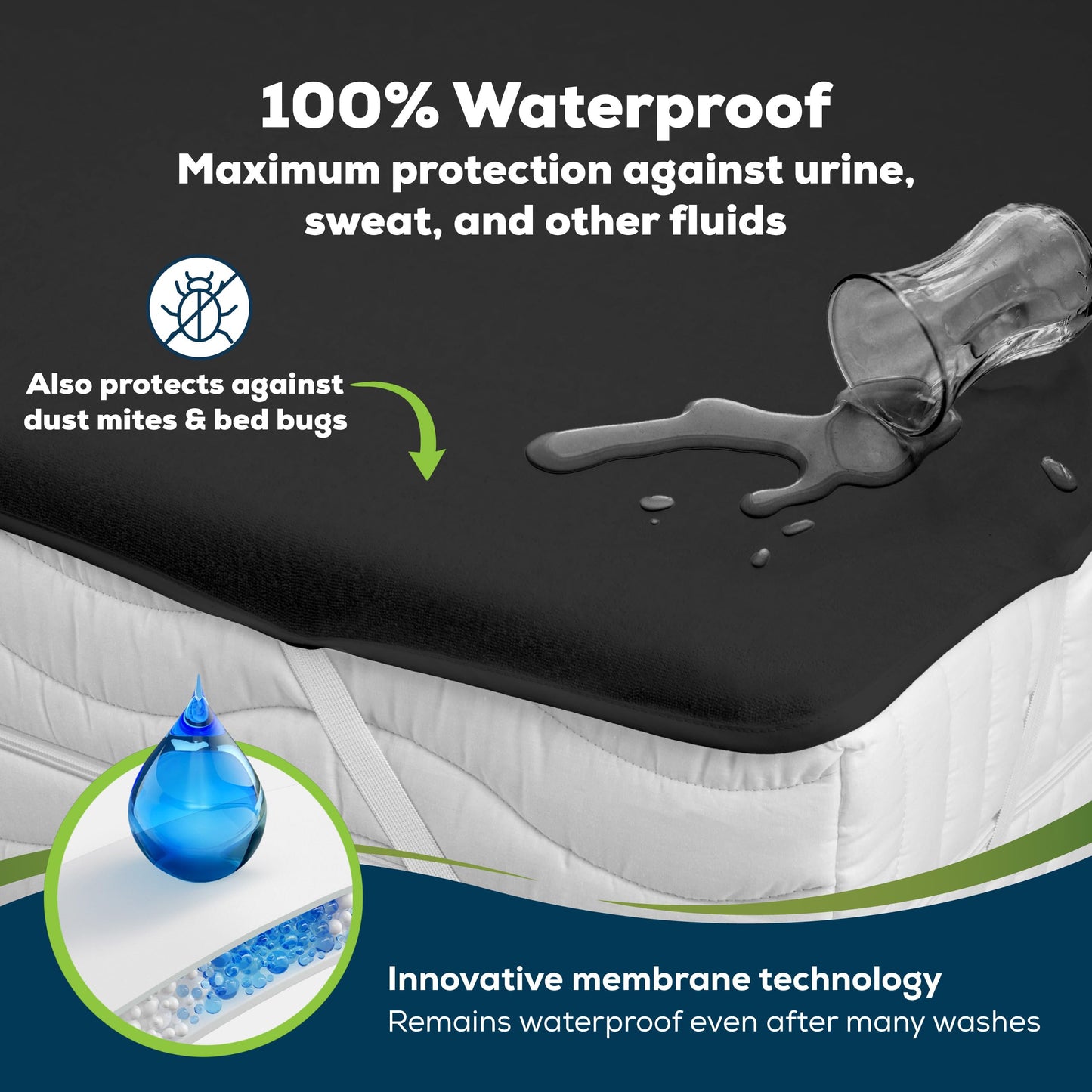 Sensalou Waterproof Mattress Protector 50 x 90 cm Black – Mattress Cover for Bed and Baby Cot