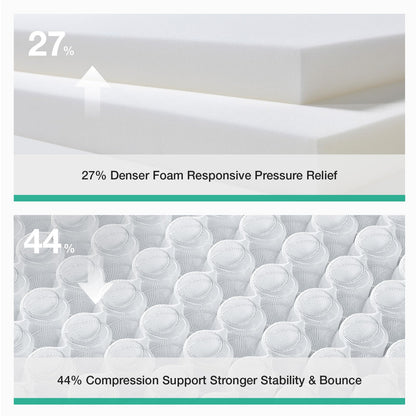 Novilla 3FT Single Bed Mattress Medium Firm, Hybrid Pocket Sprung Mattresses for Support & Comfort, Soft Oeko-tex Fabric and CertiPUR-US Foam