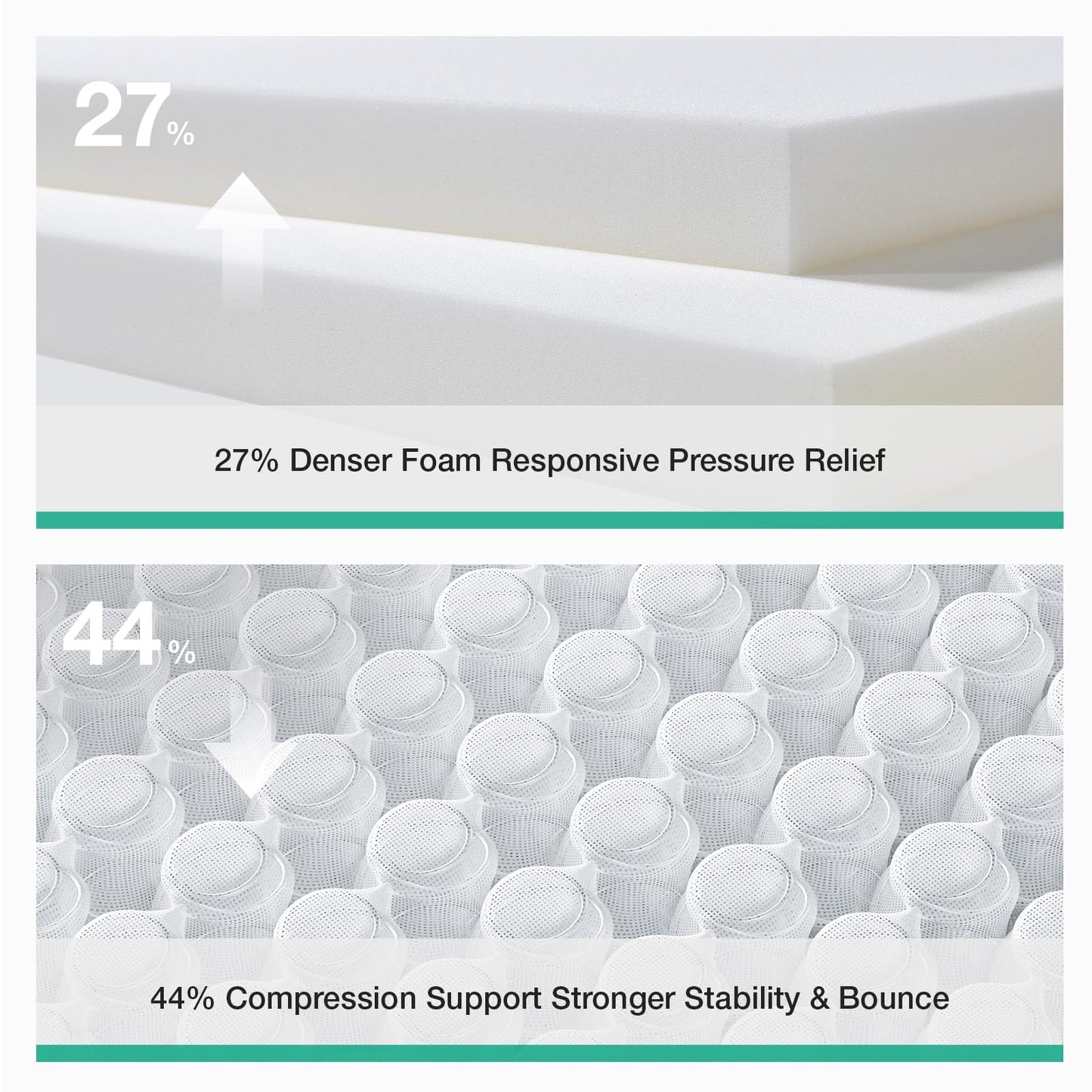 Novilla 4FT 6 Double Bed Mattresses Medium Firm, Hybrid Pocket Sprung Mattress for Support & Comfort, Soft Oeko-tex Fabric and CertiPUR-US Foam