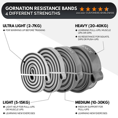 GORNATION Resistance Bands, Elastic Bands, Exersice Band, Pull Up Bands, Gymnastics Equipment for Home Workouts, Equipment for Fitness, Calisthenics &