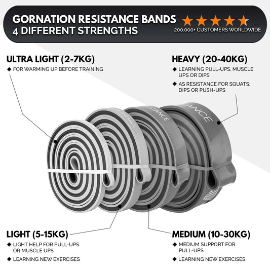 GORNATION Resistance Bands, Elastic Bands, Exersice Band, Pull Up Bands, Gymnastics Equipment for Home Workouts, Equipment for Fitness, Calisthenics &