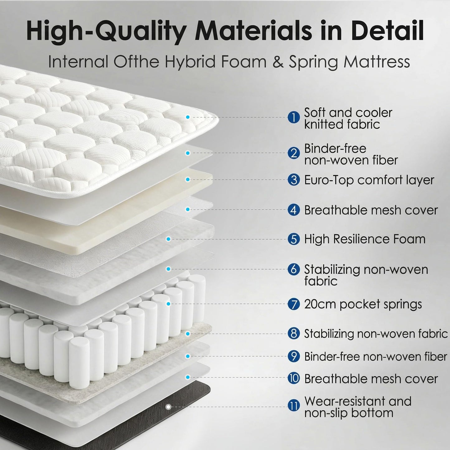 EDIMENS Double Mattress 4FT 6(135x190cm) - 25cm Medium Firm Hybrid with Memory Foam & Open Coil | Orthopaedic Back Support & Pressure Relief