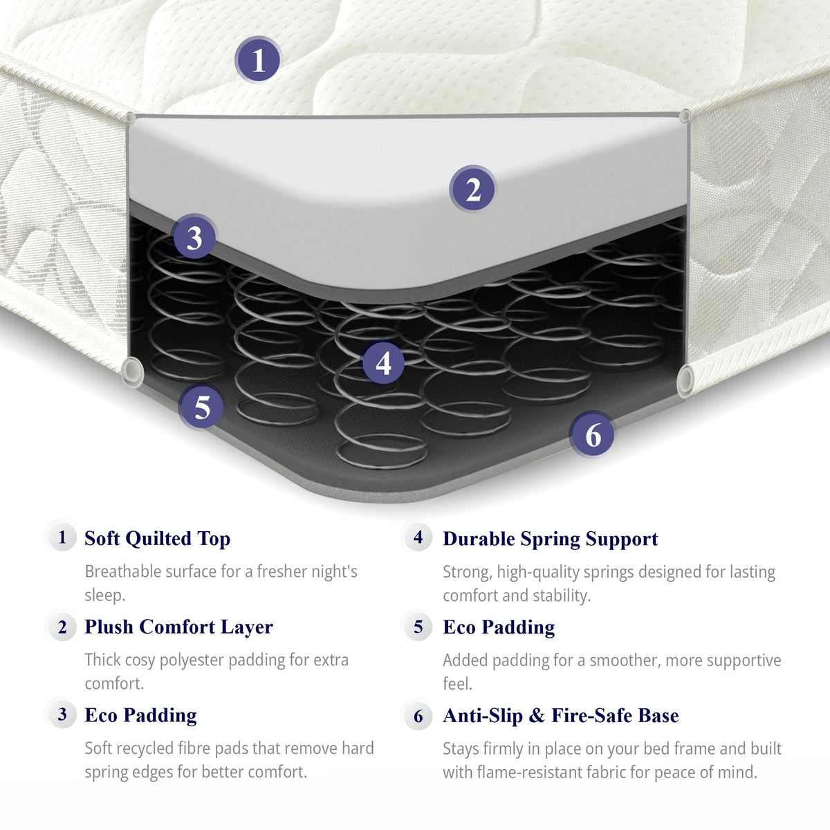 eXtreme comfort ltd Flame Essentials Double Mattress