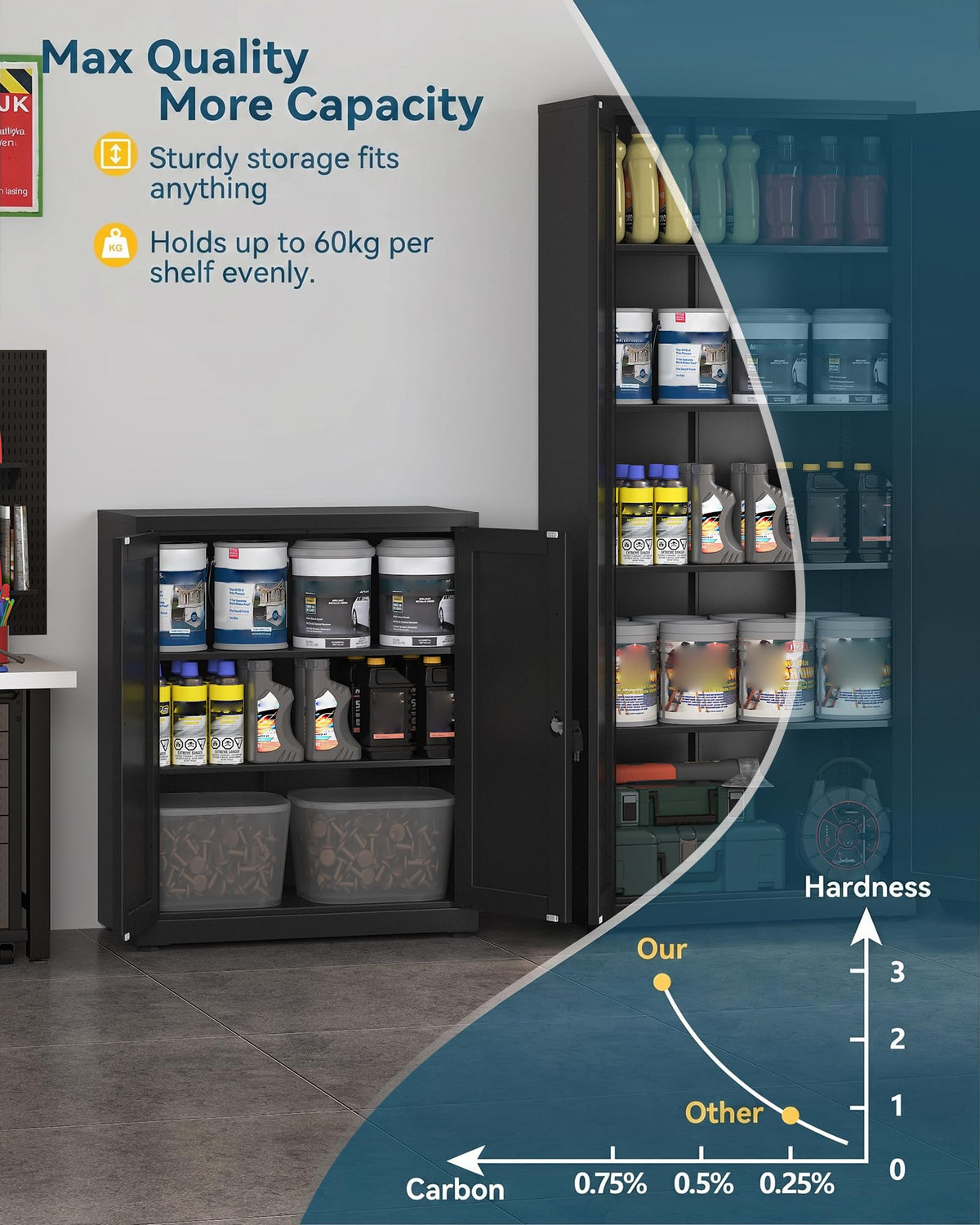 HOMSTEEL Storage Cabinet, Metal Locking Garage Cabinet, Office Cabinet with Adjustable Shelves, Cupboards for Office, Garage and Utility Room