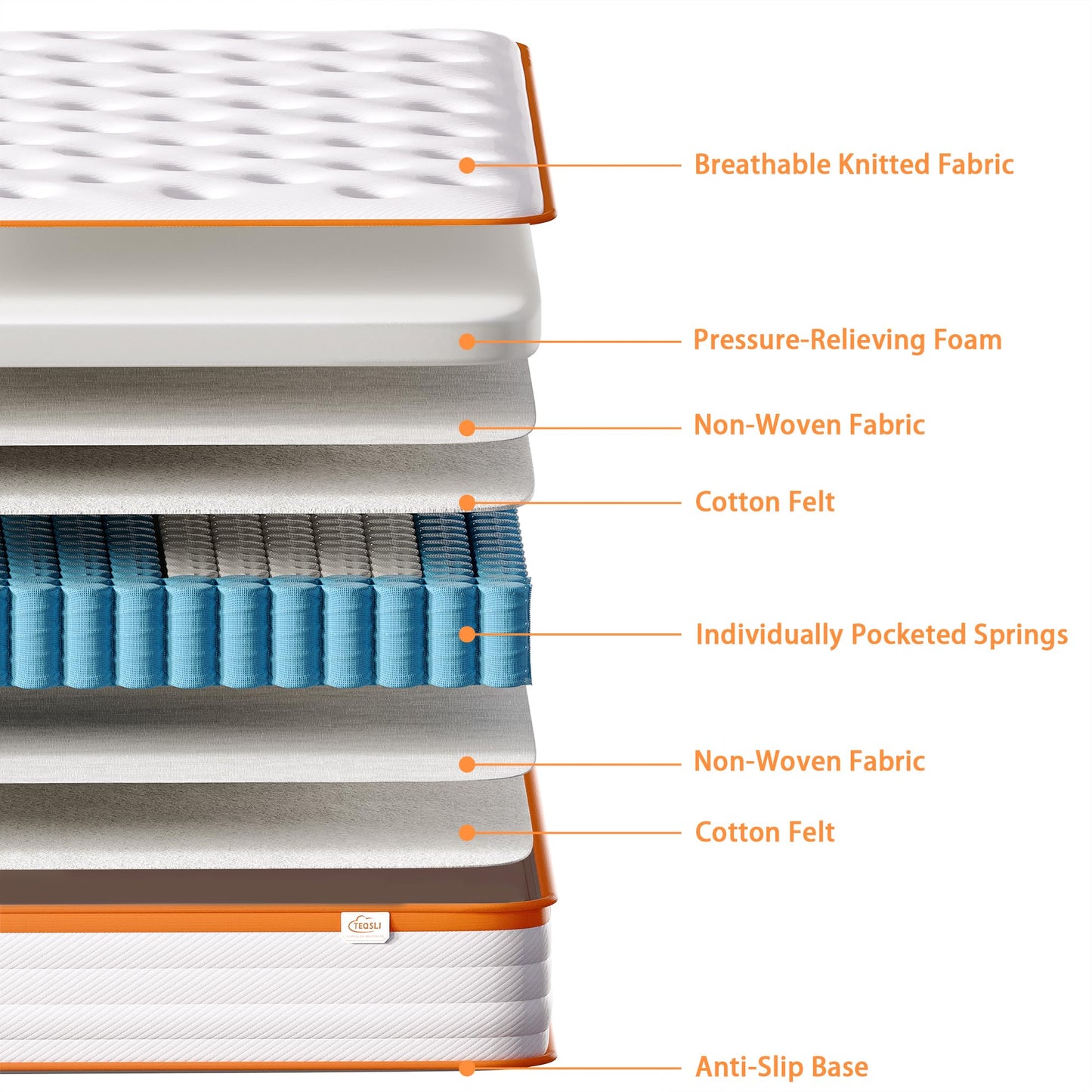 TeQsli Double Mattress 4FT6, 18cm Hybrid Pocket Sprung Mattress Double - Medium Firm - Ideal for Guest Beds- OEKO-TEX Certified Fabric 135x190x18 cm