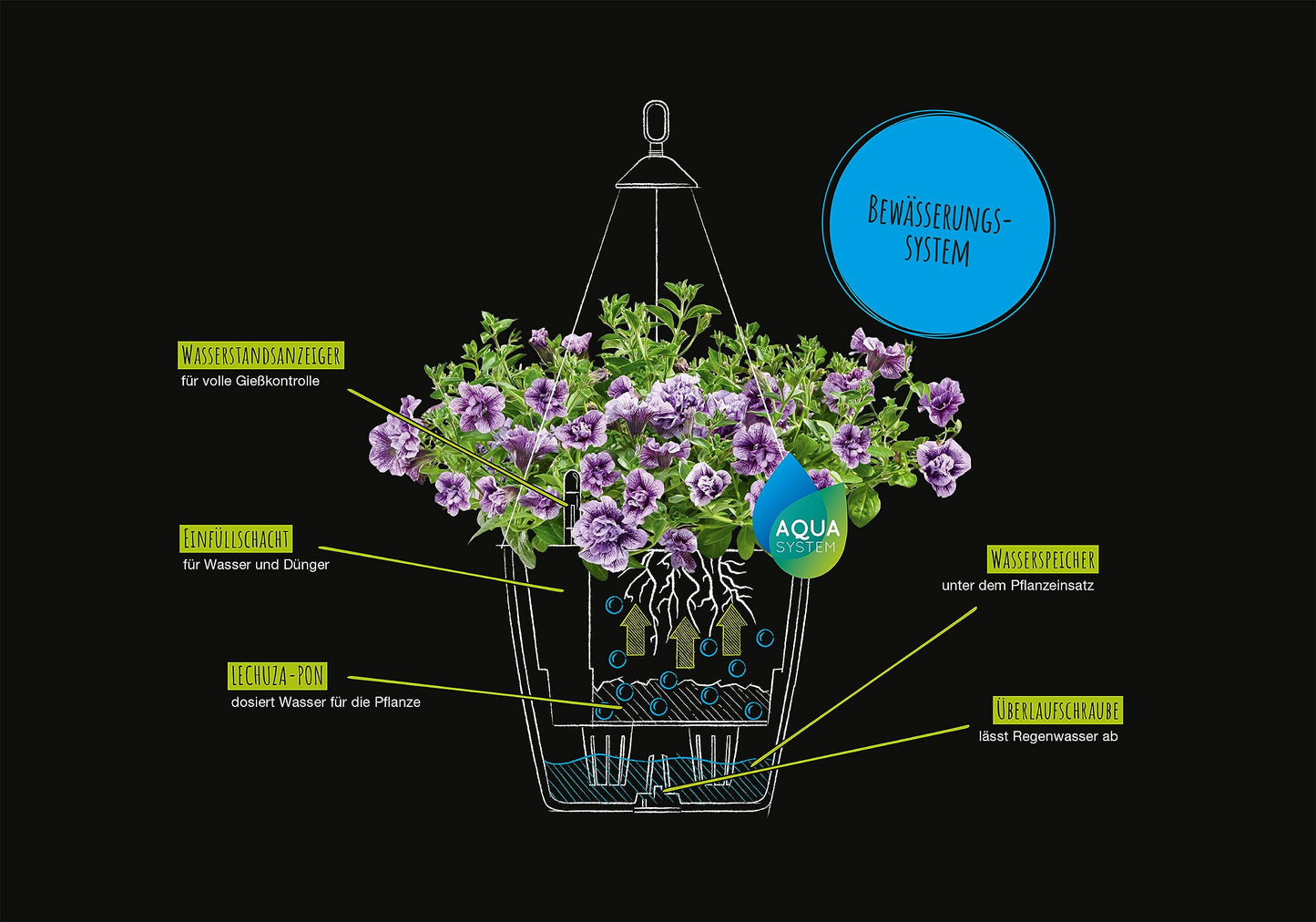 Lechuza Self Watering Plant Pot NIDO Cottage 28 Garden Flower Rattan Look Plastic Indoor and Outdoor Hanging Planter with Drainage Hole D27 H23 cm D27