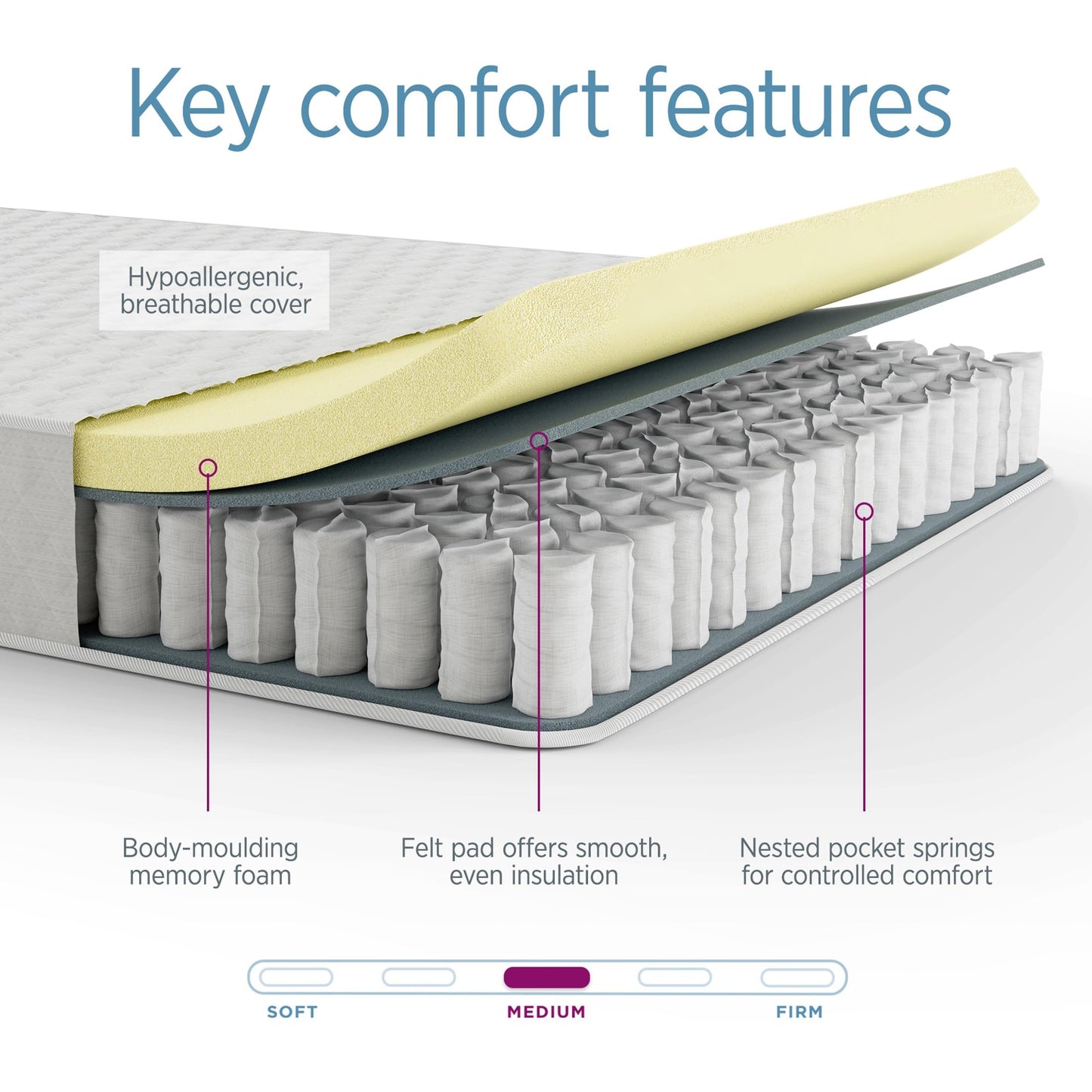 Summerby Sleep No. 3 Small Double Pocket Sprung Memory Foam Mattress, 23cm