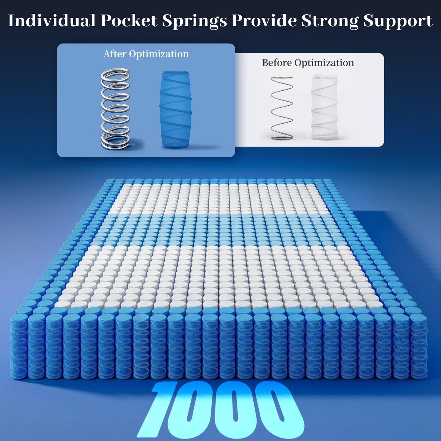 Cliporix Hybrid Orthopedic Double Mattress 4FT6, Back Pressure Relief