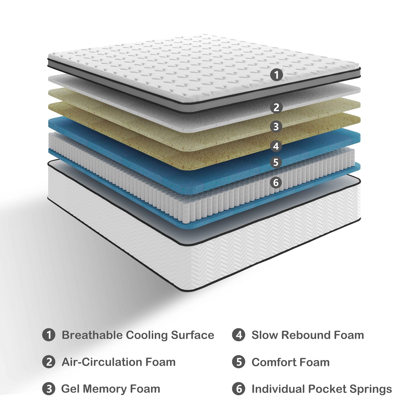 Lynnbery 10 Inch Single Size Mattress in a Box, Hybrid Cooling Gel Memory Foam & Pocketed Coils, Medium Firm, Pressure Relief, Motion Isolation