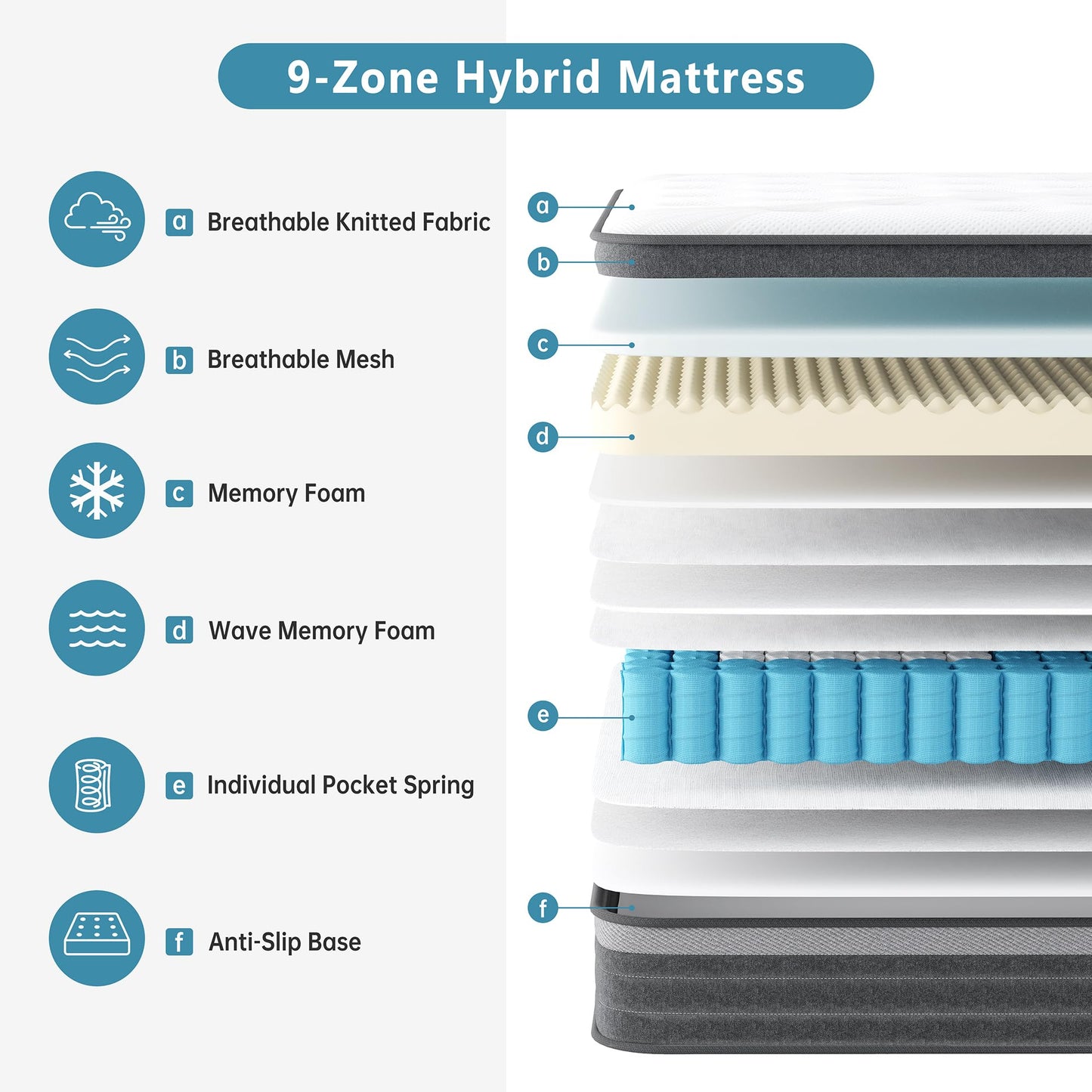 TeQsli Individually Pocket Sprung Small Double Mattress 4FT with Soft Fabric, 10 Inch Hybrid Mattress Small Double for Pressure & Back Pain Relief