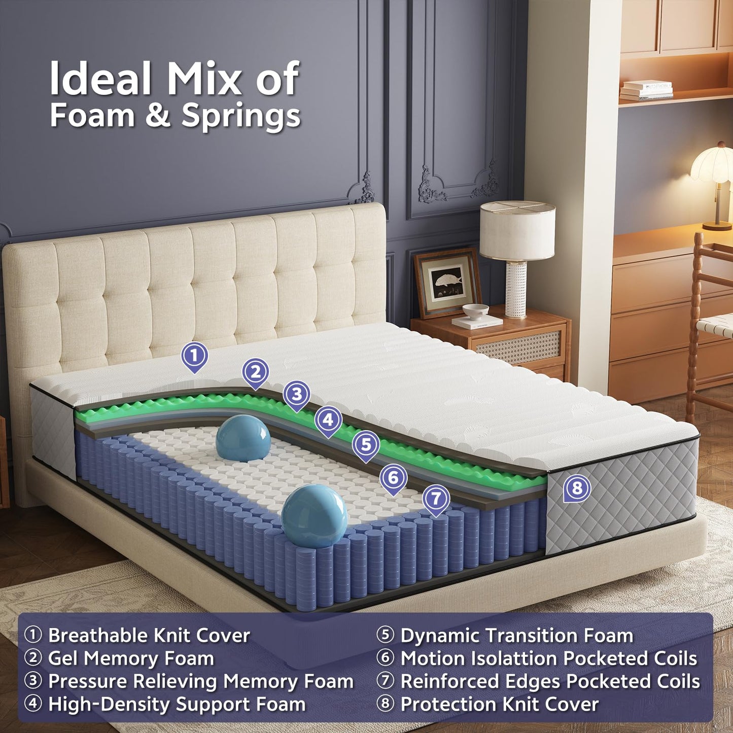 Matoresu Hybrid King Size Mattresses 5FT 25cm Medium Firm Pocket Sprung 7-Zone OEKO-TEX Certified – Motion Isolation & Pressure Relief for Back Pain