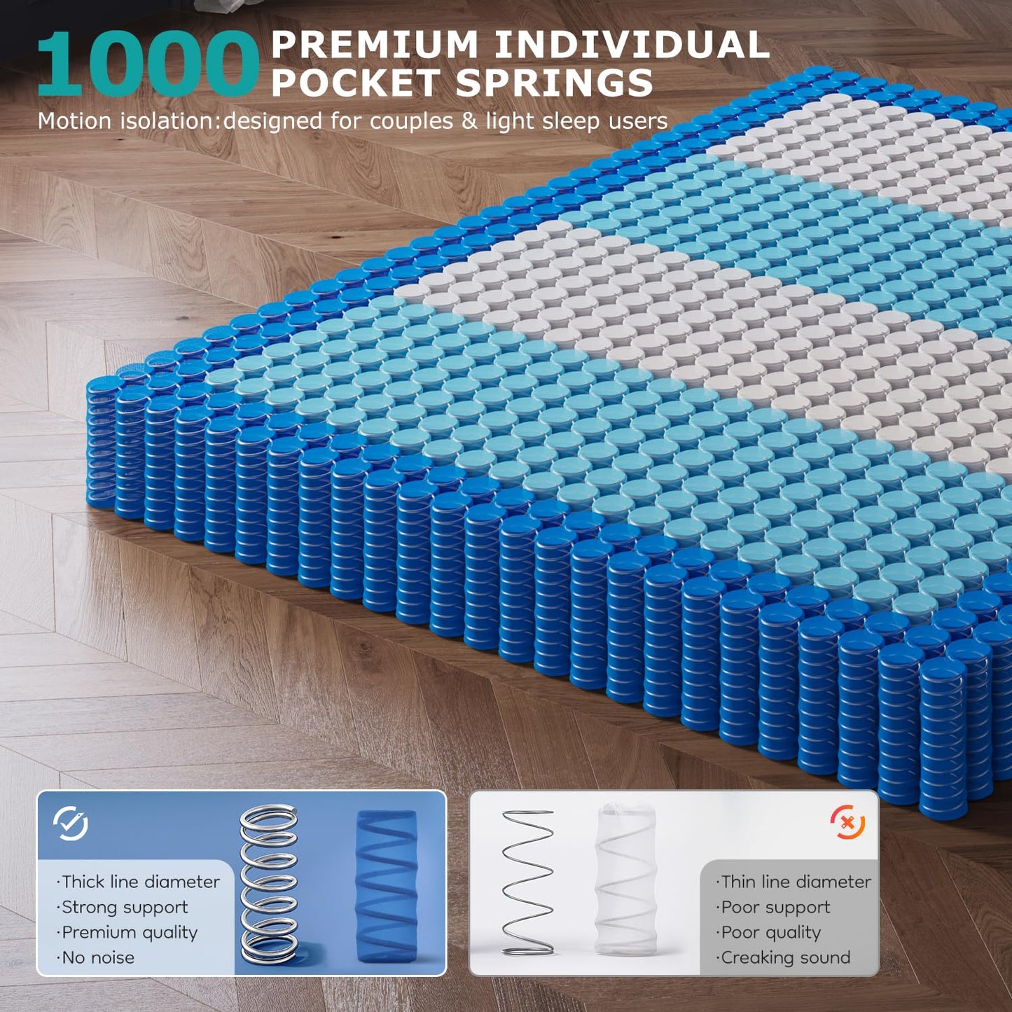 Cliporix 3ft Single Mattress, 26cm Hybrid 1000 Pocket Spring & Memory Foam Mattress, Orthopaedic Medium Firm for Pressure Relief