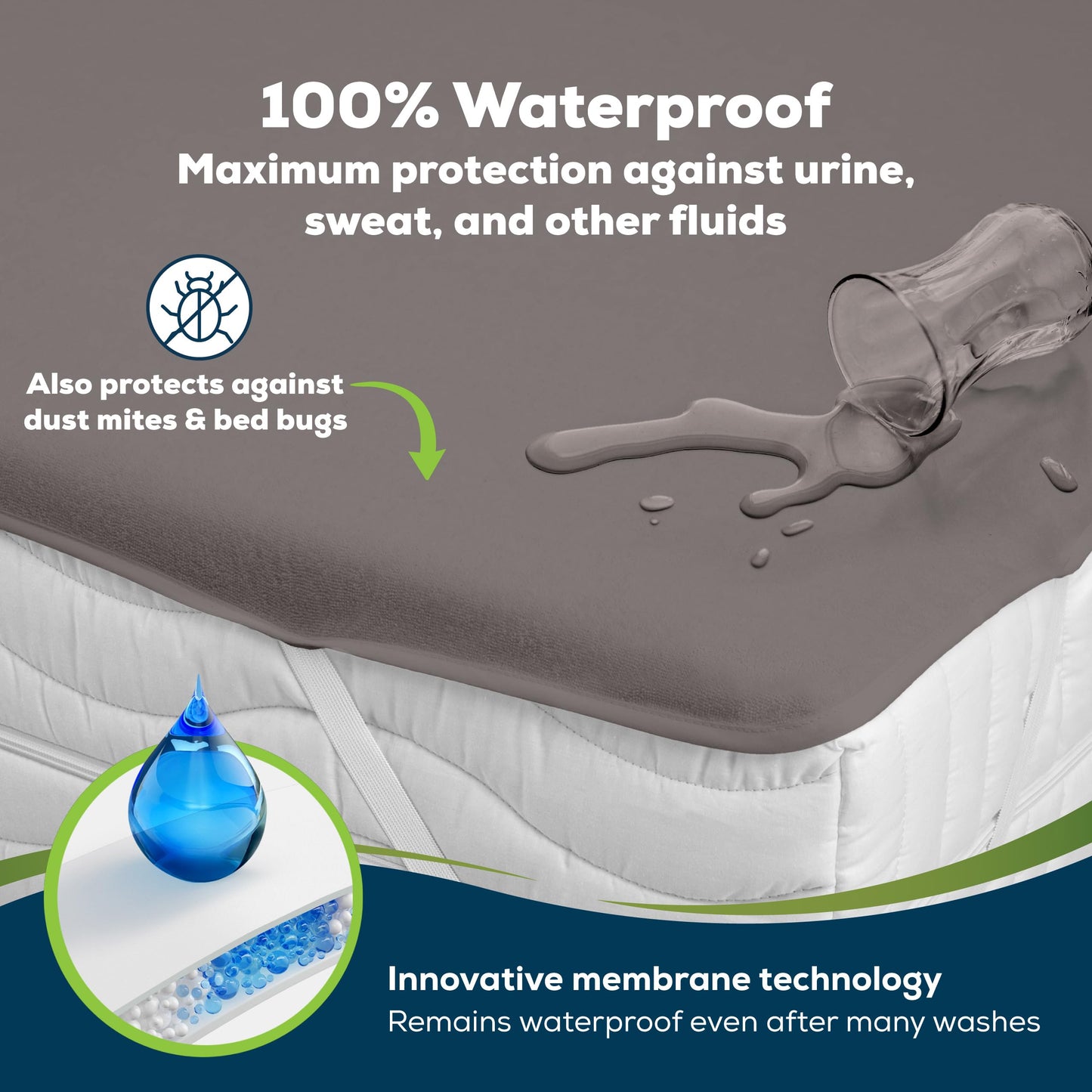 Sensalou Waterproof Mattress Protector 100 x 200 cm Grey – Mattress Cover for Single Bed