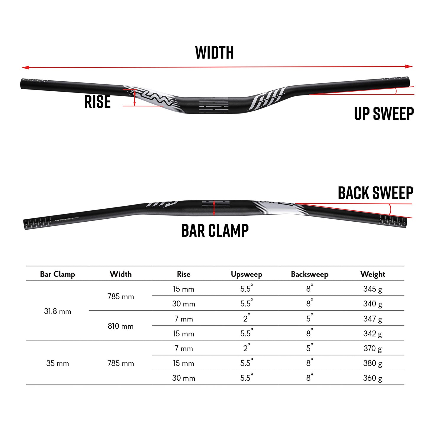 Funn Full On Mountain Bike Handlebar with Bar Clamp 31.8mm and Width 810mm, Tough and Lightweight Alloy Riser Handlebar for MTB, BMX and Road Bike,