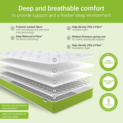 JAY-BE Simply Kids Anti-Allergy Mattress, 3ft Single 90 x 190 x18cm