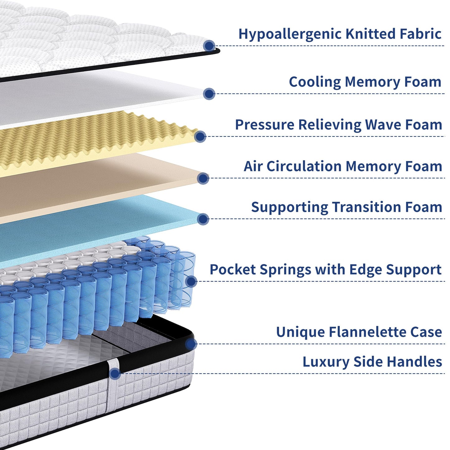 dosleeps Single Mattress 3FT,10 Inch Extra Thick 9-Zone Orthopedic Mattress with Memory Foam & Pocket Springs and 3D Breathable Fabric- Motion