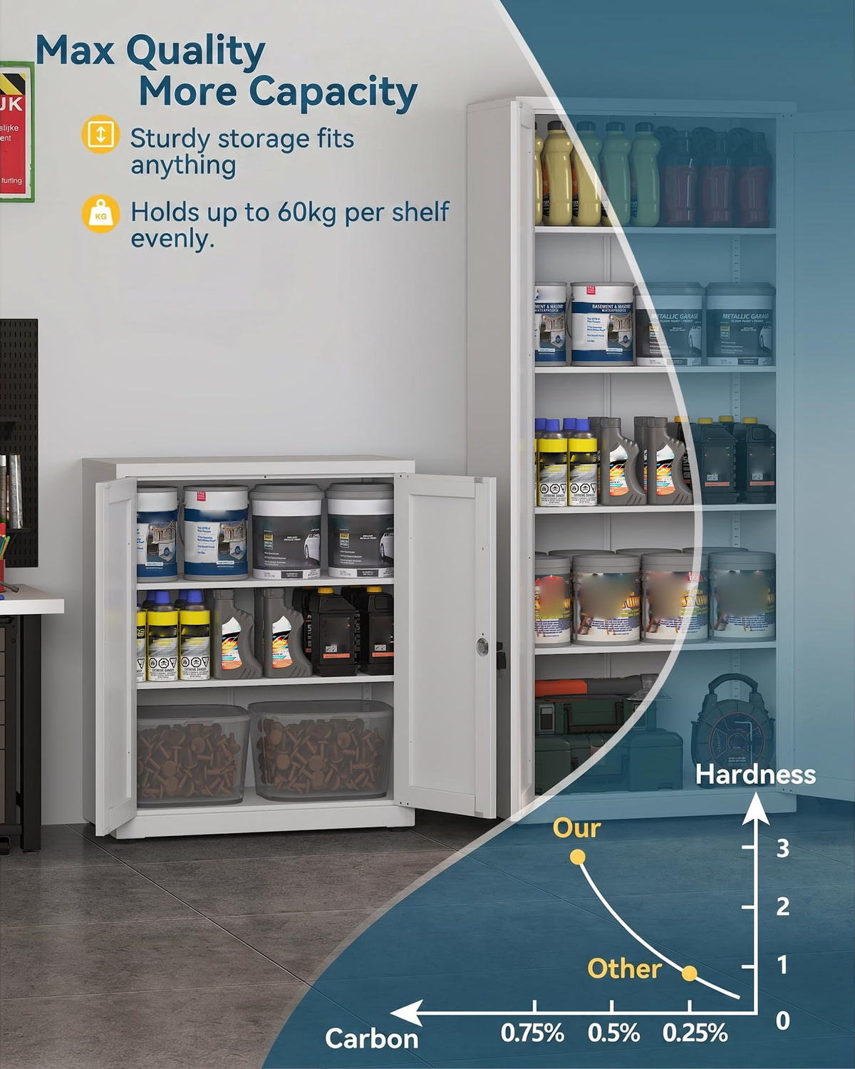 HOMSTEEL Storage Cabinet, Metal Locking Garage Cabinet, Office Cabinet with Adjustable Shelves, Cupboards for Office, Garage and Utility Room