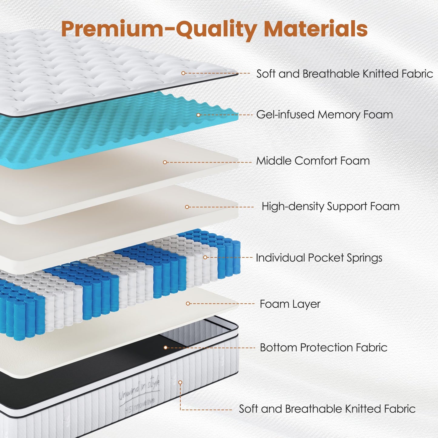 SogesPower 5FT Single Mattress, Memory Foam Mattress, Hybrid Mattress, Bed Mattress, Breathable Knitted Fabric, Gel Memory Foam