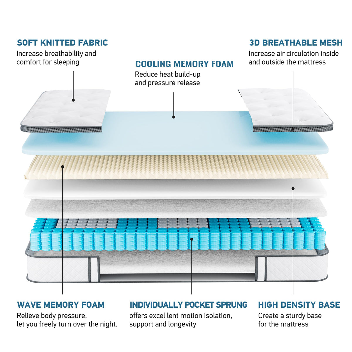 TeQsli 10 Inch Single Mattress Hybrid Medium Firm 7 Zone 90x190x25cm