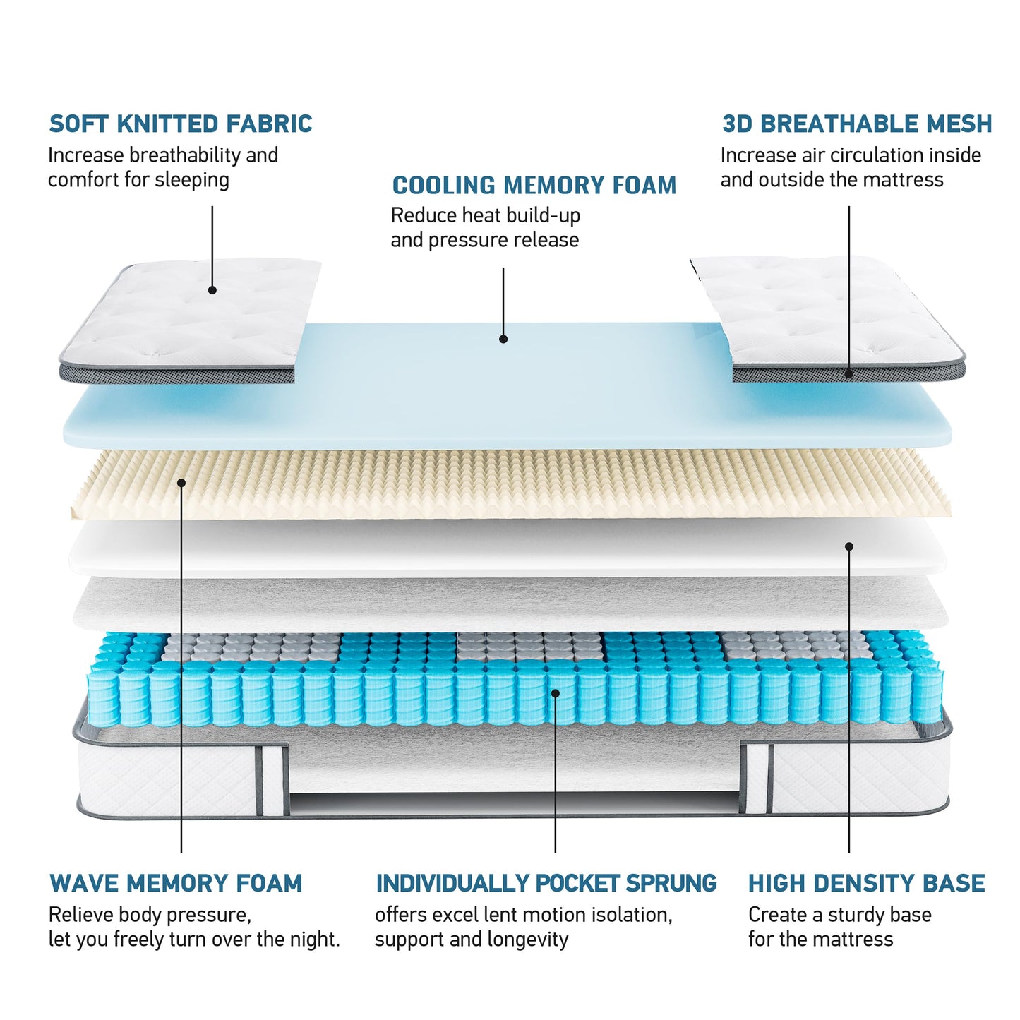 TeQsli 10 Inch Double Mattress Hybrid Medium Firm 7 Zone 135x190x25cm