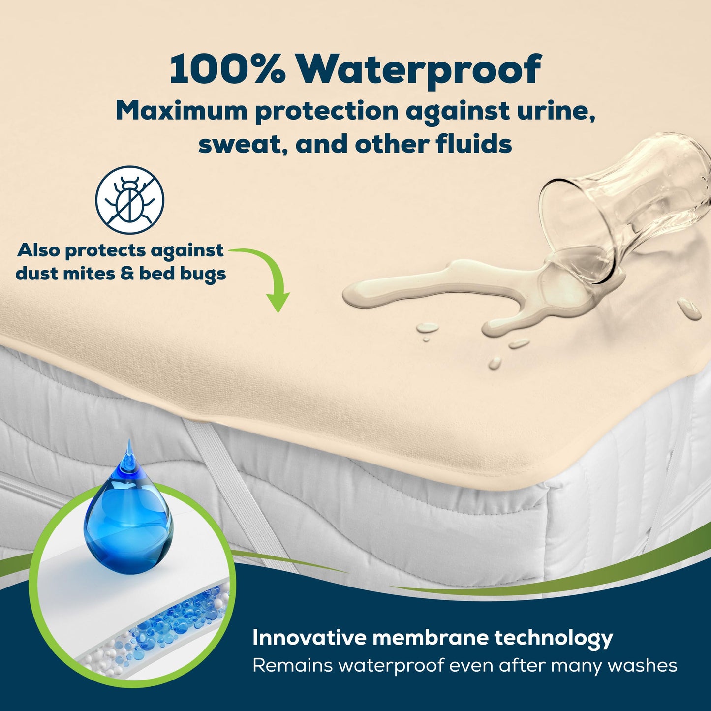 Sensalou Waterproof Mattress Protector 80 x 180 cm Beige – Mattress Cover for Single Bed