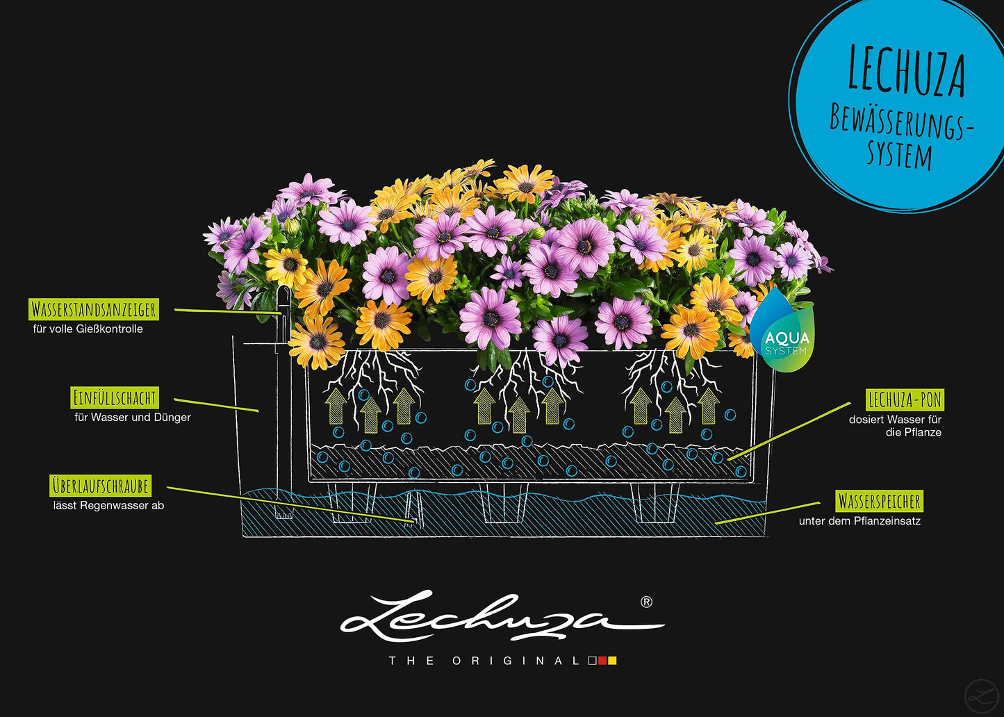 Lechuza BALCONERA Stone 50 Self Watering Planter Plastic Indoor/Outdoor Flower Plant Pot Table and Window Box with Drainage Hole H19 L50 W19 cm Stone