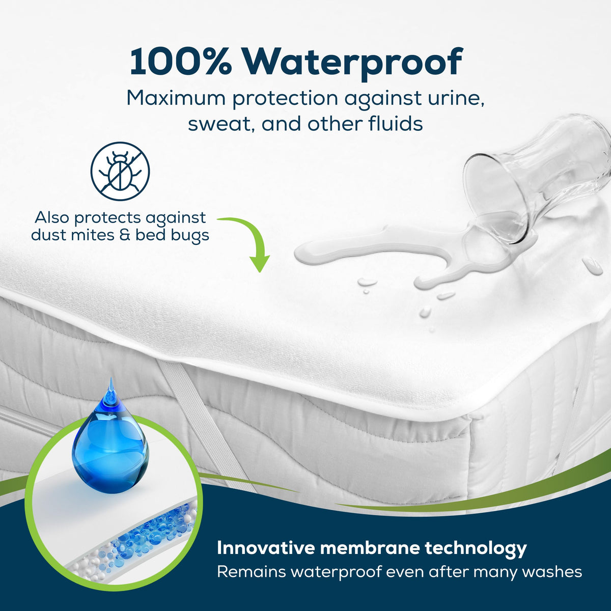 Sensalou Waterproof Mattress Protector 140x200 cm – 2-Pack Double Bed Covers with Elastic Corner Straps, Breathable Terry Surface, Hypoallergenic