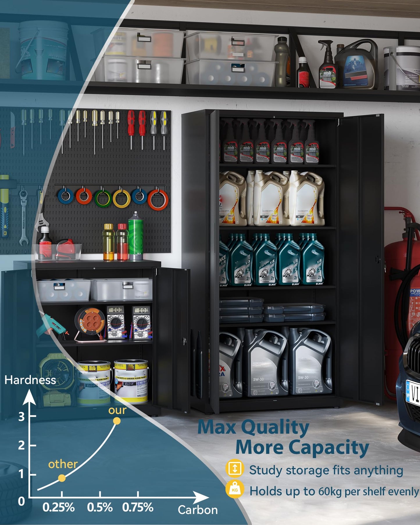 HOMSTEEL Metal Storage Cabinet, Locking Garage Cabinet, 3-Tier Office Cabinet with Adjustable Shelves, Cupboards for Office, Garage and Utility Room