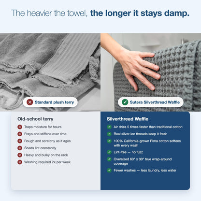 SUTERA Silverthread Waffle Bath Towel - California-Spun Superior Supima Cotton, Quick Drying, Ultra Soft, Lightweight and Absorbent - Grey
