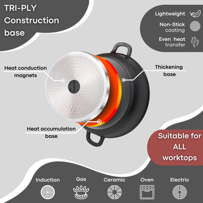 Non-Stick Aluminium Pot with Lid  Sturdy Deep Dutch Oven  Casserole Pot with Ergonomic Handles  4L, 24cm Oven Safe Cooking Pot  by Nuovva