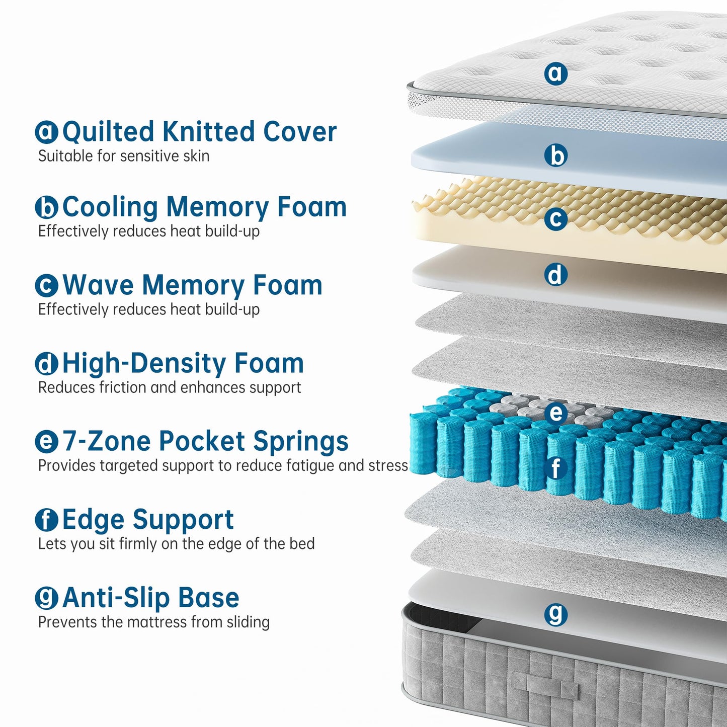 TeQsli 10 Inch 7-Zone Double Mattress, 4FT6 Memory Foam & Pocket Sprung Hybrid Double Mattress for Pressure & Back Pain Relief – Medium Firm
