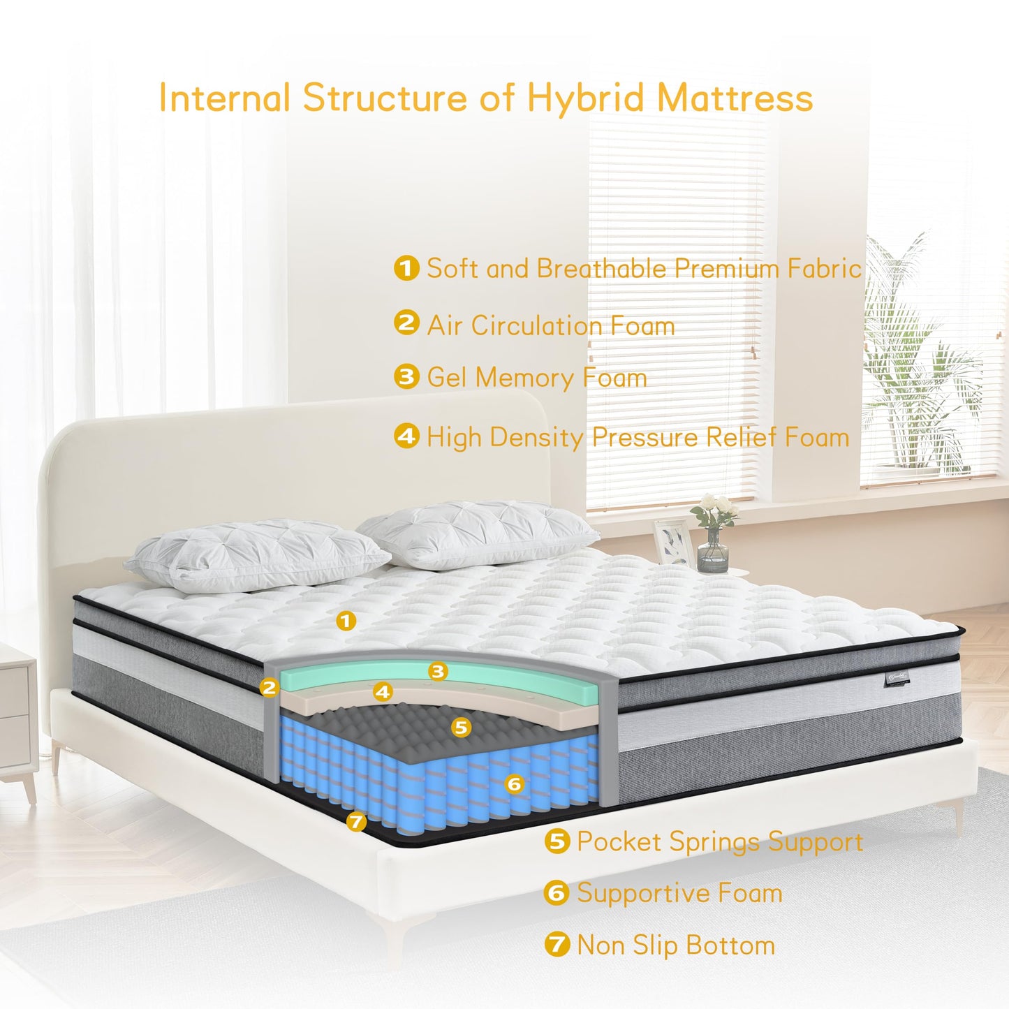 Giovanly Small Double Mattress,Hybrid Mattresses in a box with Memory Foam,Medium Firm