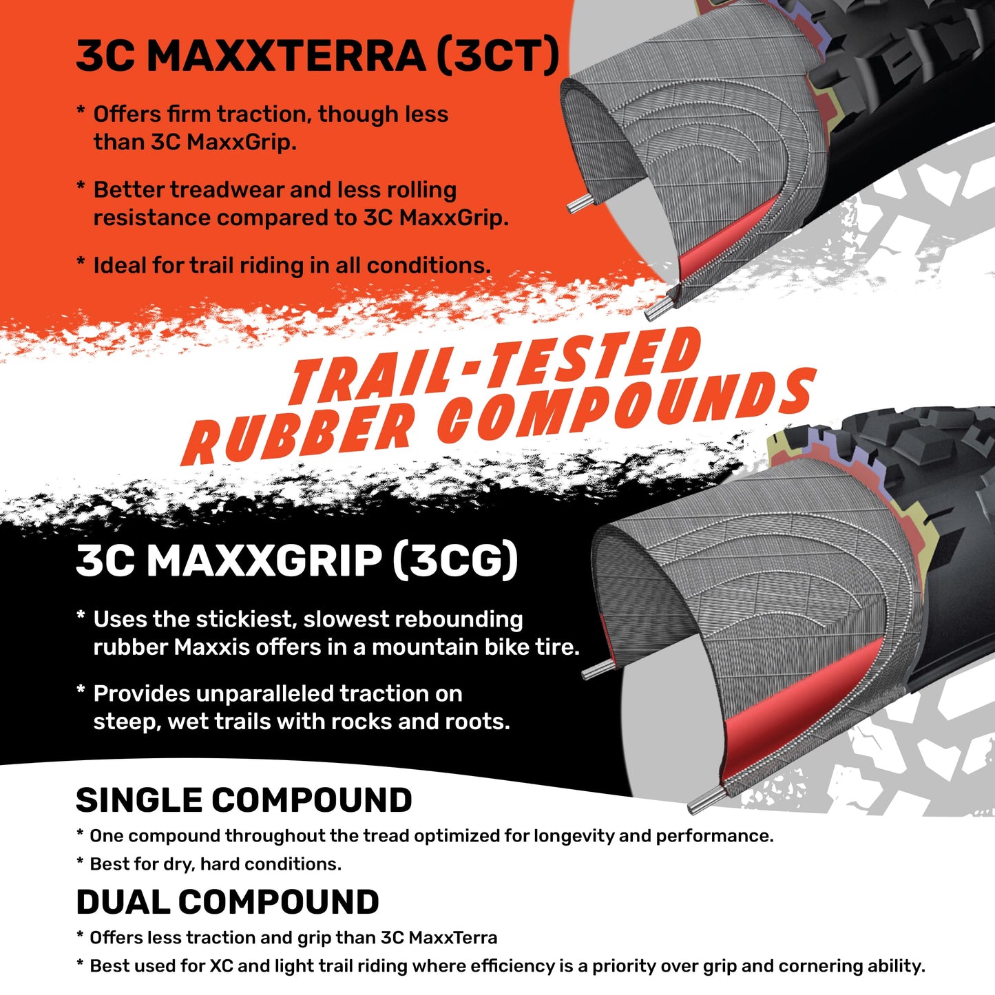 Maxxis Minion DHF Bicycle Tyre with Folding Bead 29x2.50 Wide Trail / MaxxTerra / Double Down / Tubeless Ready, Black