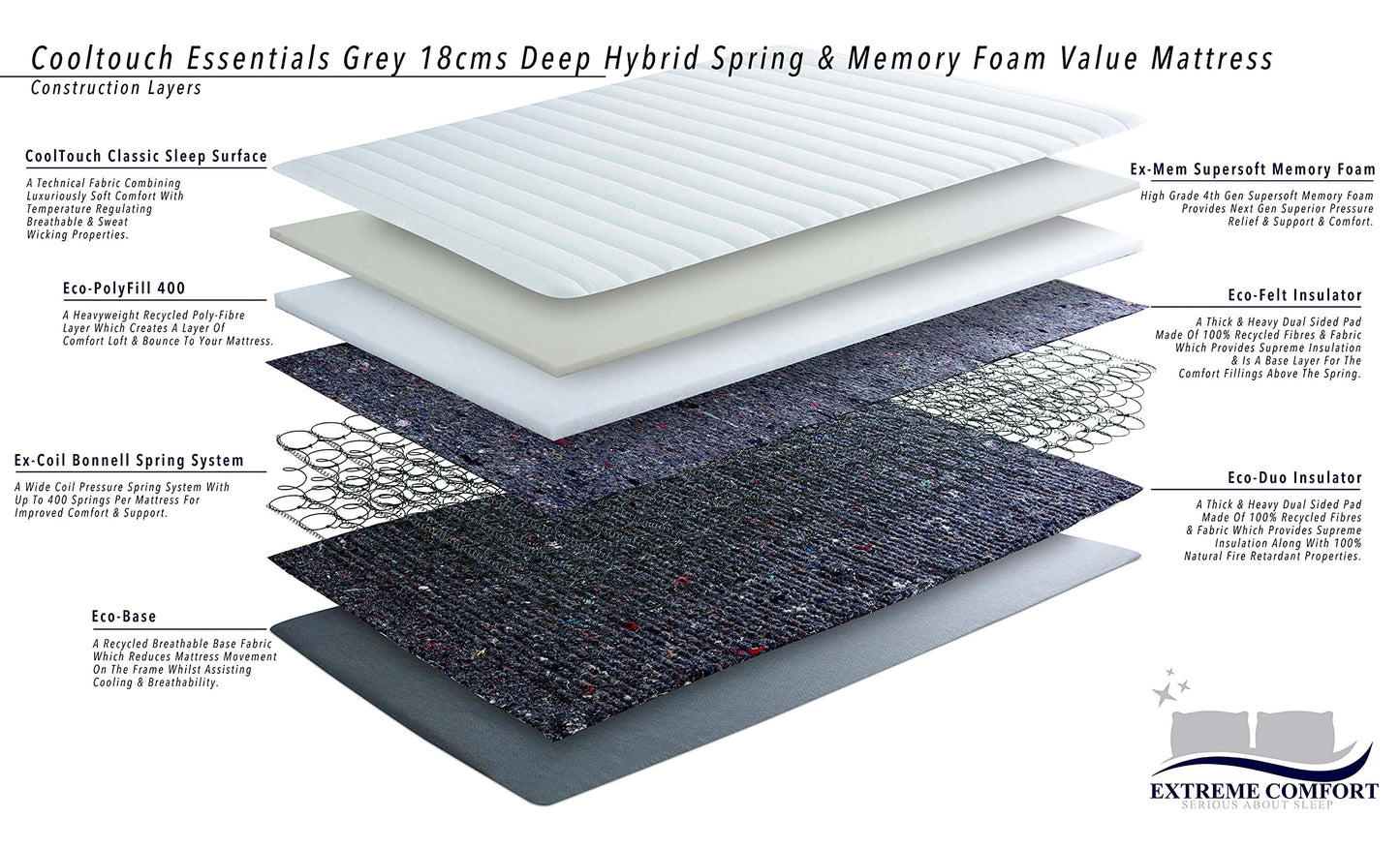 eXtreme comfort ltd Grey Essentials King Mattress 5FT (150x200cm) | Foam-Free Bonnell Spring | Cooltouch Breathable Cover | Plush Comfort Support