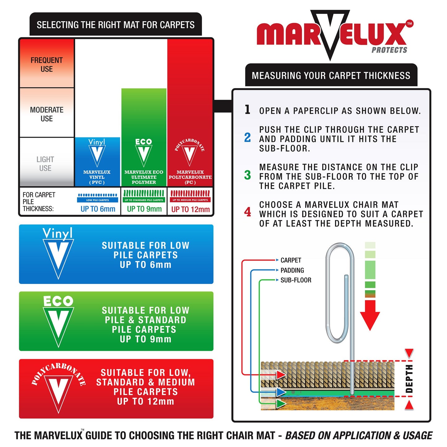 Marvelux 75 x 120cm Durable Eco Friendly Office Chair Mat for Low and Standard Pile Carpets, Rectangular Clear Enhanced Polymer Carpet Protector, Made