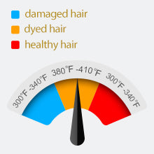 KIPOZI Titanium MINI Hair Straightener Short Hair Pixue Cut Titanium Dual Voltage Flat Hair Iron Thin Pencil Beard Straightener
