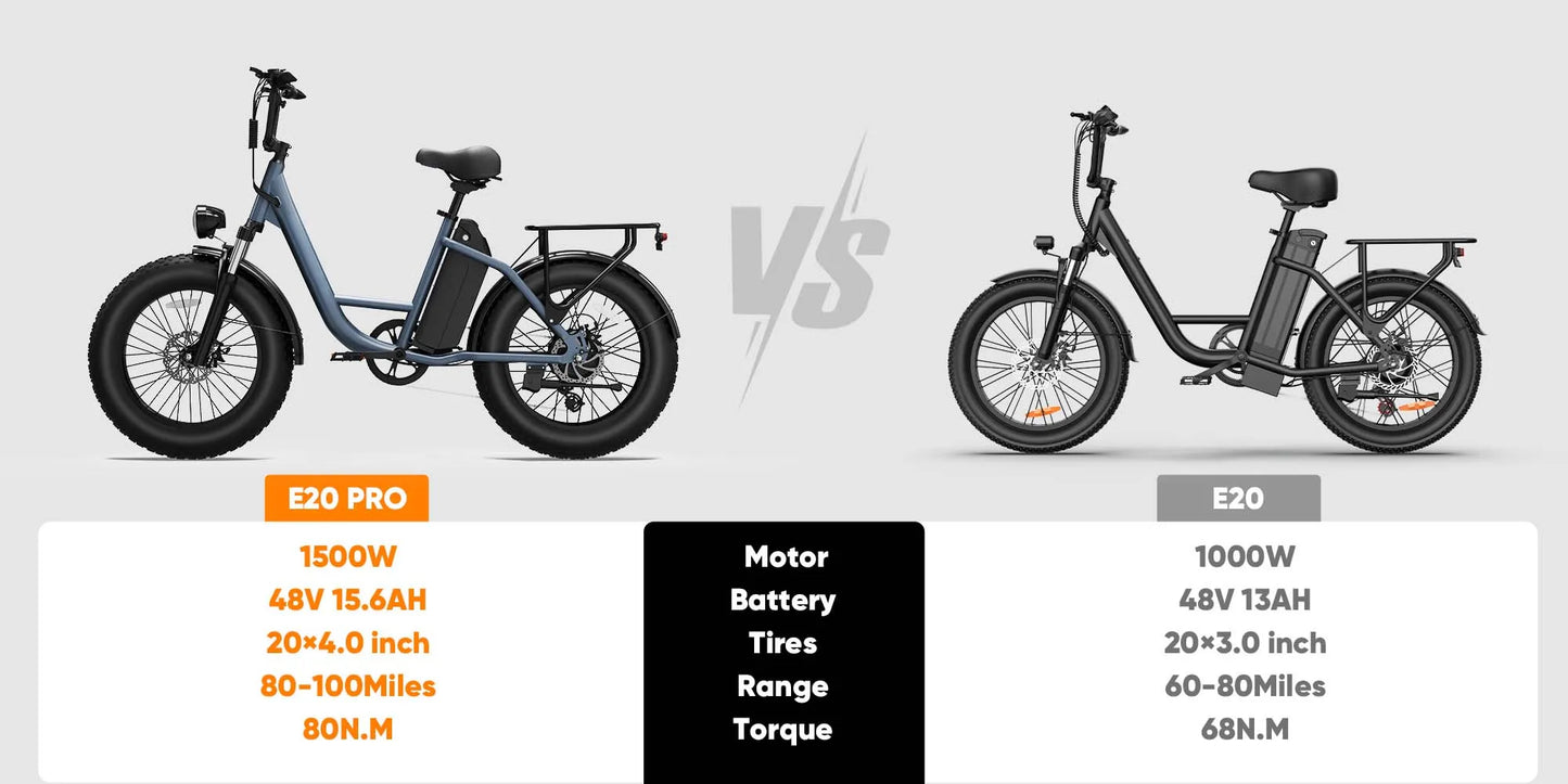 Urlife E20 Pro 1500W E-Bike Commuter 20x4" Tires 48V Removable LCD Display Speed 7-Speeds Hydraulic Disc Brakes For Adults