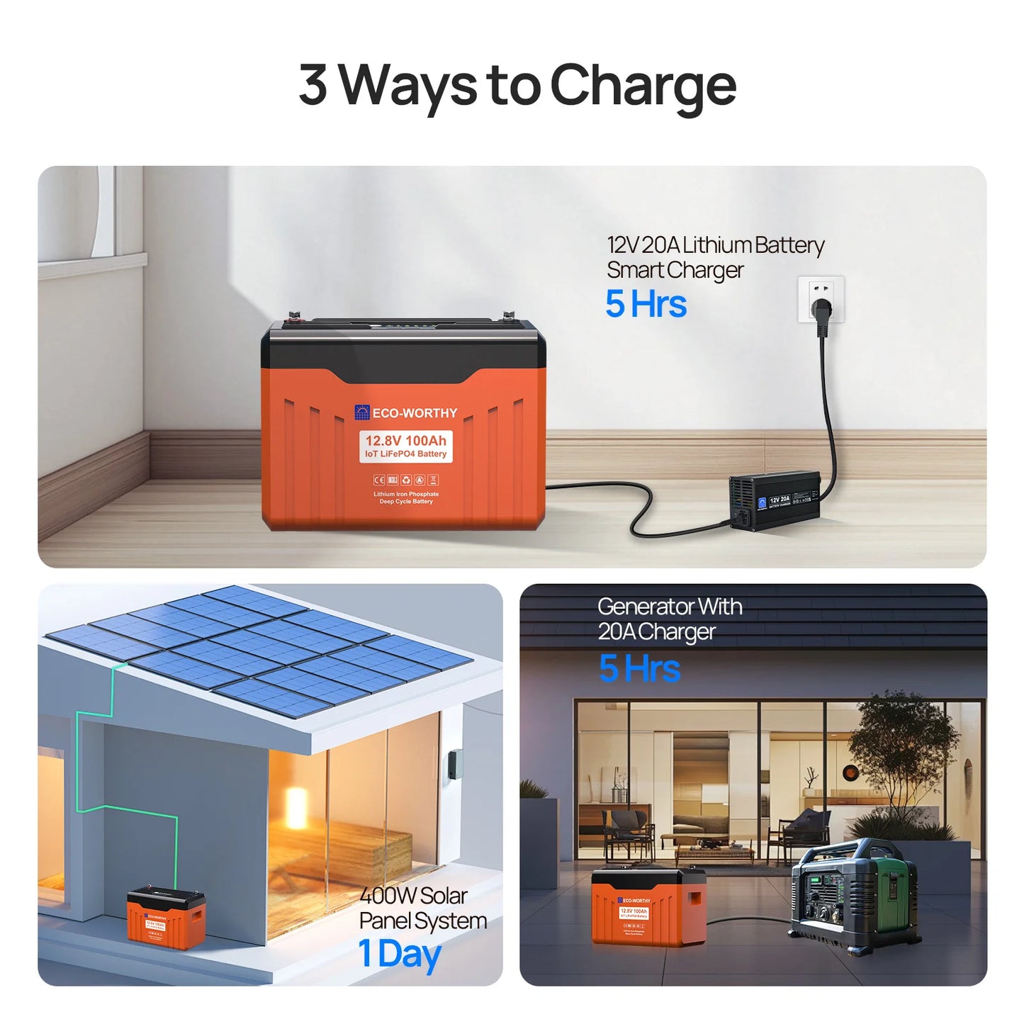 ECO-WORTHY 12V 100Ah LiFePO4 Lithium Leisure Battery, 1280Wh with Bluetooth & Low Temp Protection, Group 24 for Motorhome