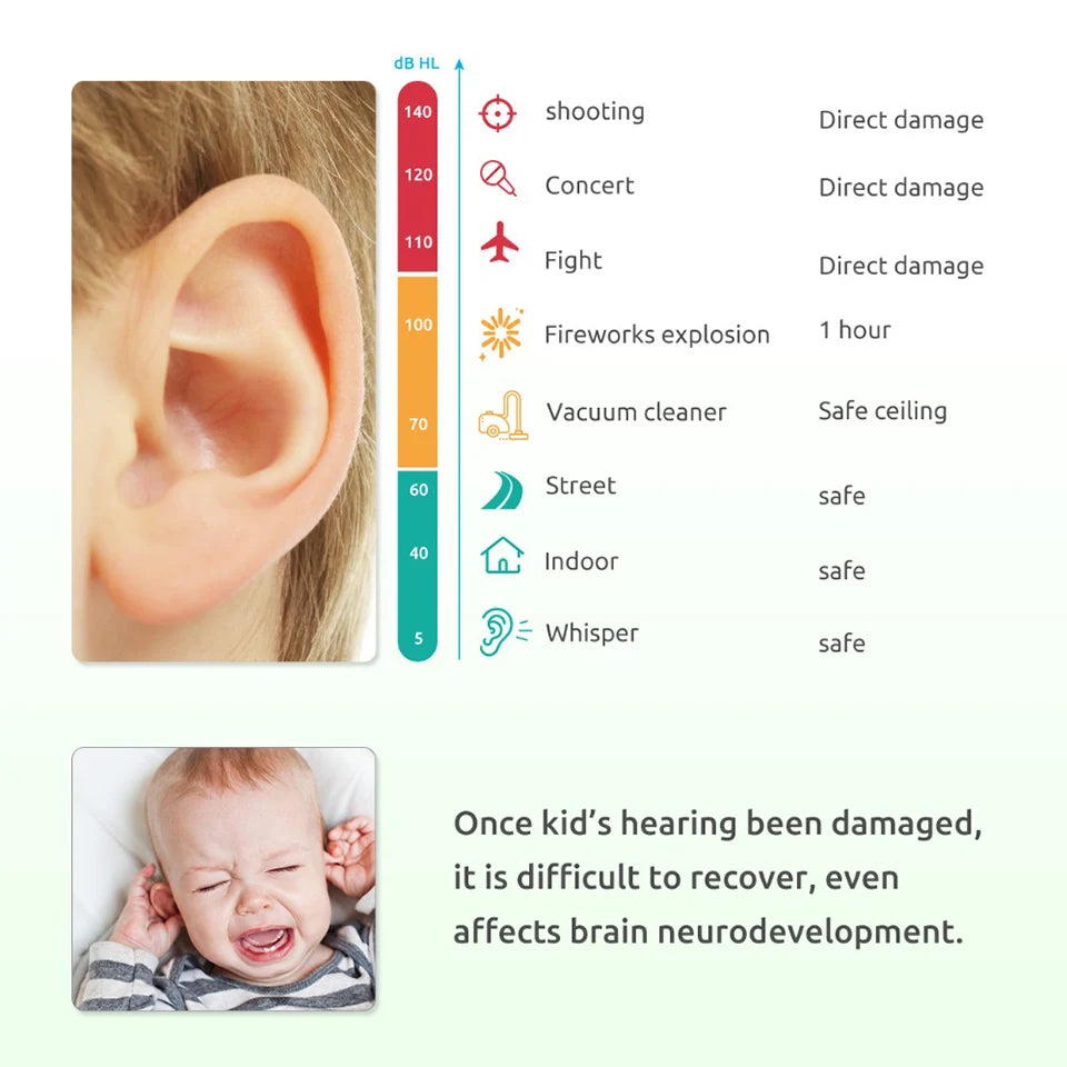 ZOHAN  Kids Ear Protection Safety Ear Muffs  Noise Reduction Ear Protection Defenders Hearing Protectors for Toddlers Children