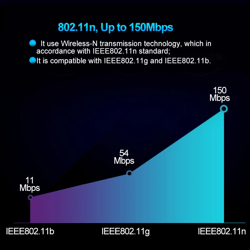 RT5370 USB Wifi Adapter 150Mbps Wireless Network Card USB Wifi Antenna Adapter Wifi Receiver Transmitter Soft-AP Drop Shipping