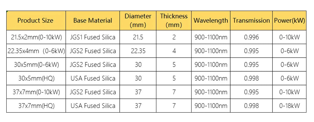Ultrarayc Laser Protective Windows 21.5x2/30x5/37x7mm Optical Lens for Precitec Procuttor & Lightcutter& SolidCutter 0-18kW Head