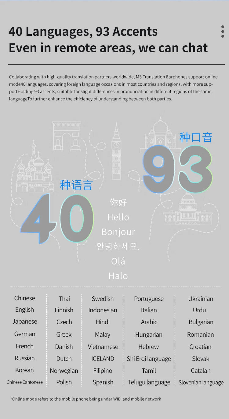 Timekettle M3 Translator Earbuds Bluetooth Real Time Simultaneous Headphones Instant Voice Translate Device for Business Travel