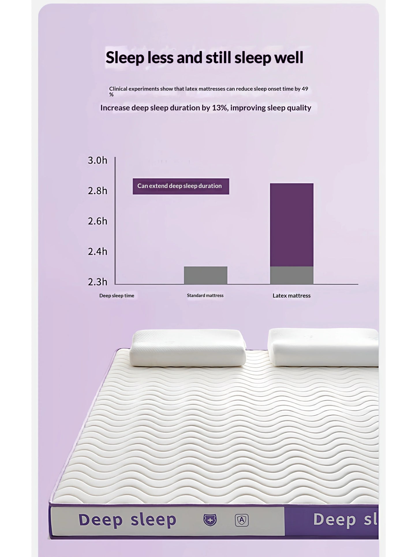 Filler latex non-full latex Foam Mattress King Queen Twin Cooling Gel Breathable Hypoallergenic Orthopedic Pressure