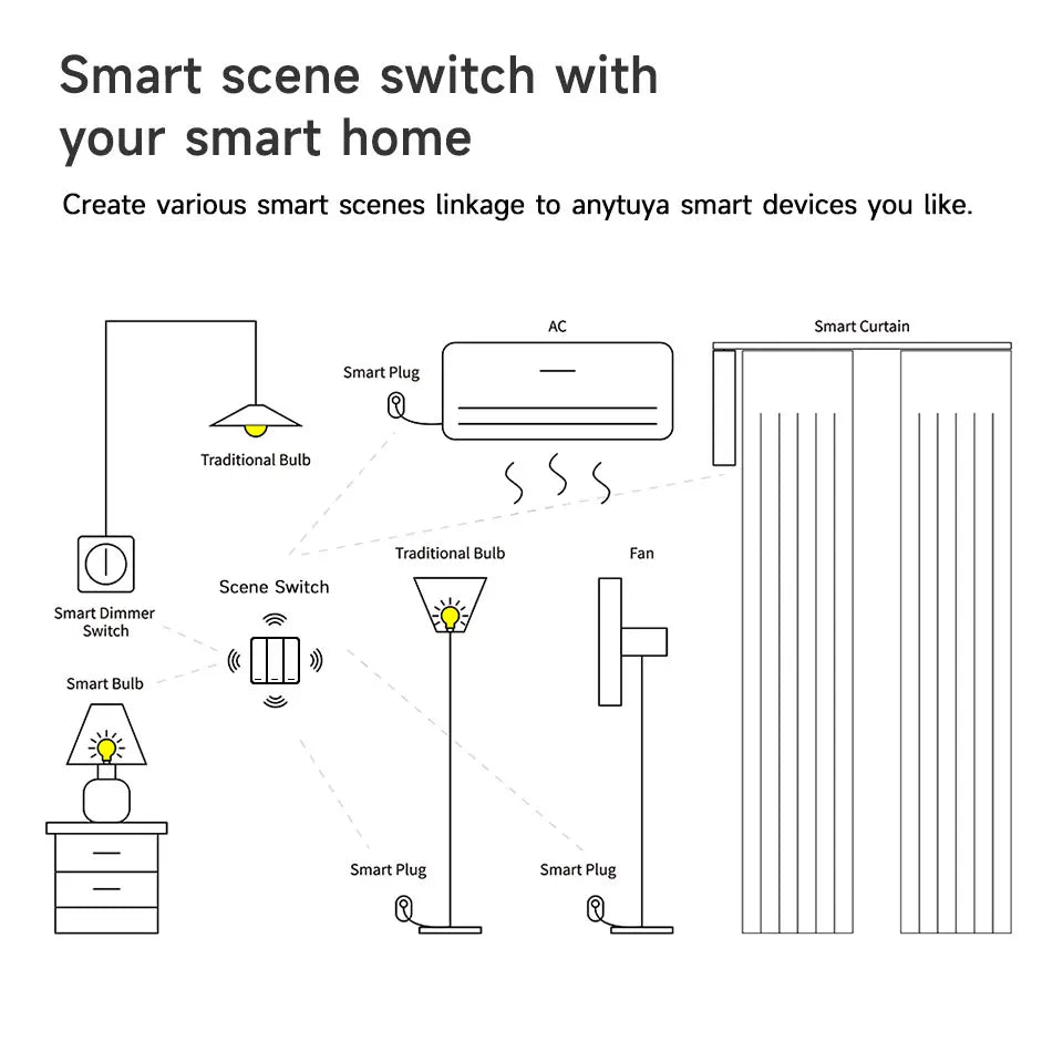 4/3/2/1Gang Tuya Zigbee 3.0 Smart Scene Button Switch Smart Home Wireless Push Remote Controller Battery Powered Devices Linkage