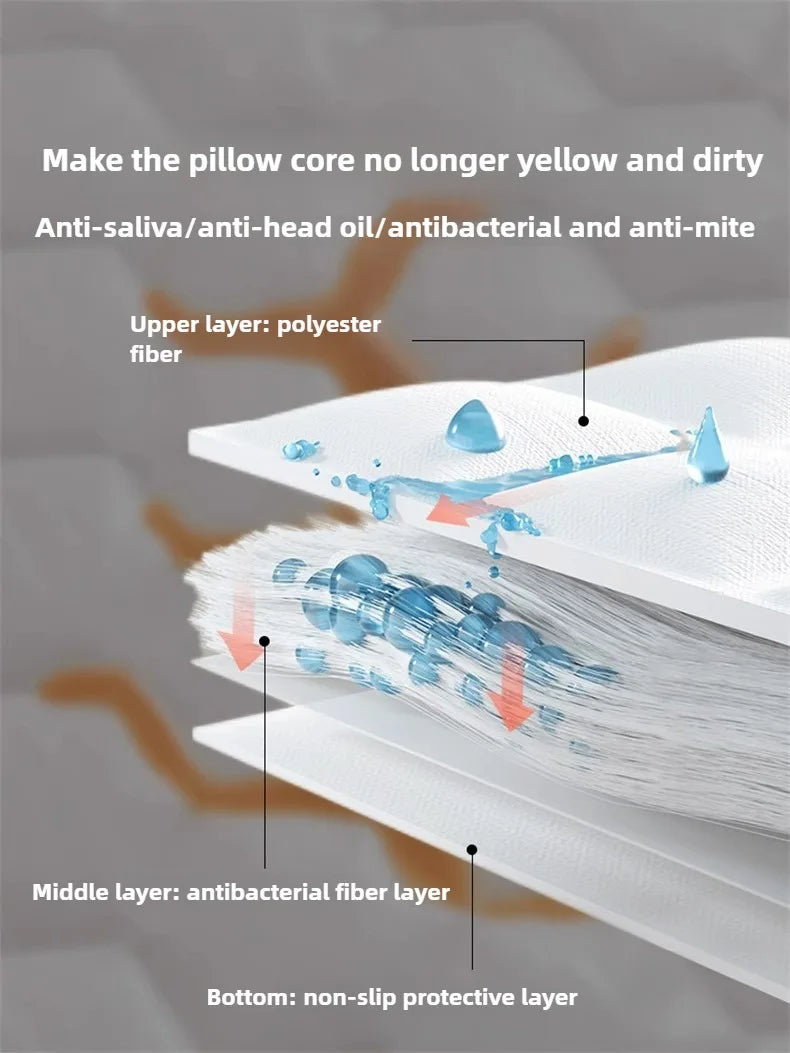 Clip Pillow Cover Head oil Isolation layer Pillow Case Protector Waterproof Anti Mite Pillow Core Protection (No Pillow) 72X45cm