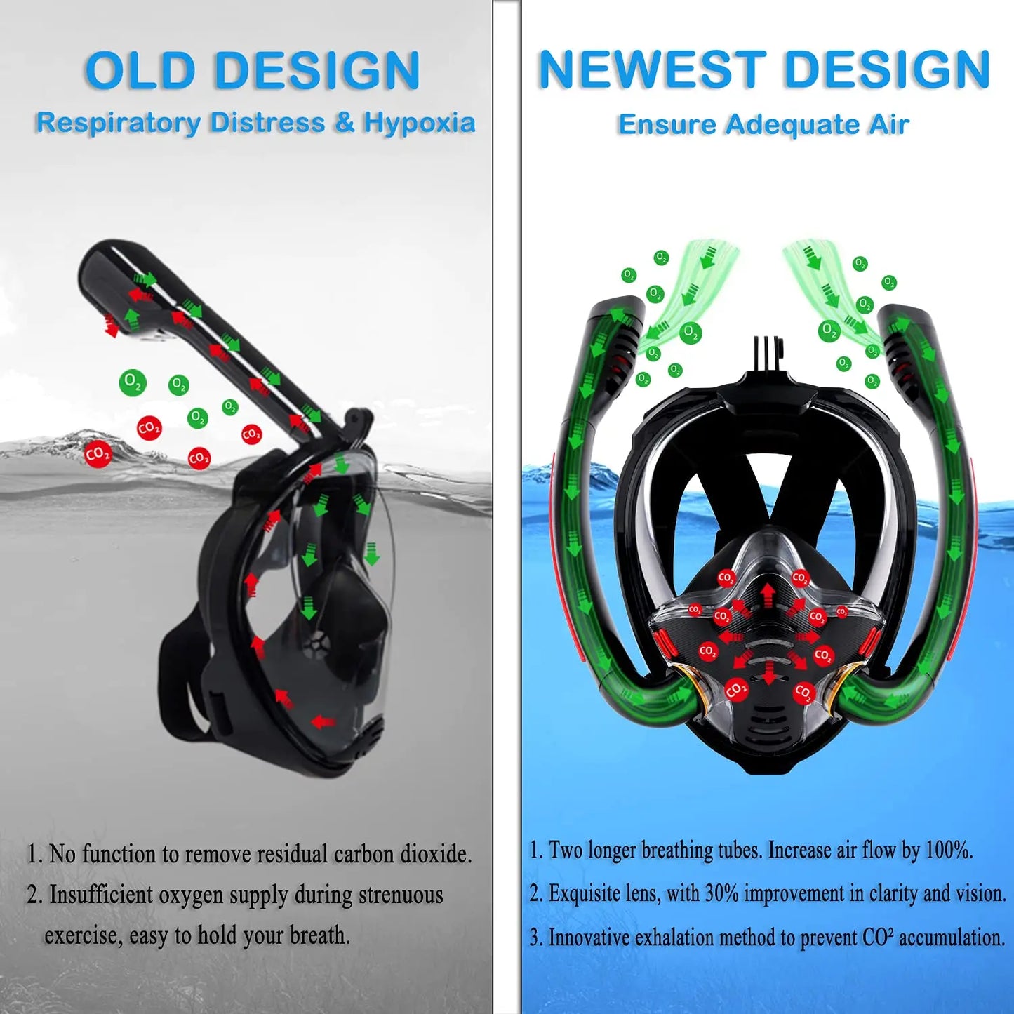 Snorkeling Mask Double Tube Silicone Full Dry Diving Mask Adult Swimming Mask Diving Goggles Self Contained Underwater Breathing